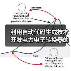 利用自动代码生成技术开发电力电子转换器的控制功能（图4）