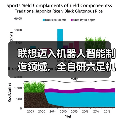 联想迈入机器人智能制造领域，全自研六足机器人IS正式下线（图3）