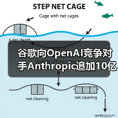 谷歌向OpenAI竞争对手Anthropic追加10亿美元投资（图1）