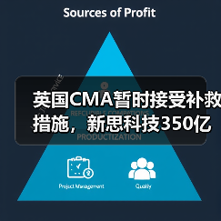英国CMA暂时接受补救措施，新思科技350亿美元收购Ansys有望推进（图2）