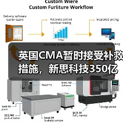 英国CMA暂时接受补救措施，新思科技350亿美元收购Ansys有望推进（图4）