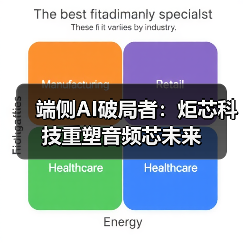 端侧AI破局者：炬芯科技重塑音频芯未来（图4）