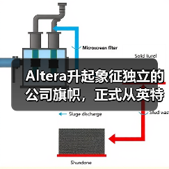 Altera升起象征独立的公司旗帜，正式从英特尔分拆（图4）