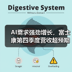 AI需求强劲增长，富士康第四季度营收超预期（图1）
