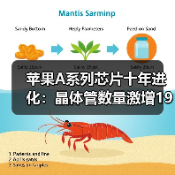 苹果A系列芯片十年进化：晶体管数量激增19倍，晶圆成本跃升300%（图2）