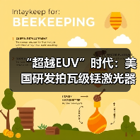 “超越EUV”时代：美国研发拍瓦级铥激光器有望大幅提升芯片制造效率（图4）