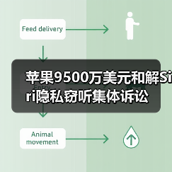 苹果9500万美元和解Siri隐私窃听集体诉讼(图4) 苹果9500万美元和解Siri隐私窃听集体诉讼(图4)
