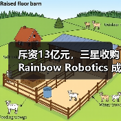 斥资13亿元,三星收购Rainbow Robotics 成立“未来机器人办公室”(图1) 斥资13亿元,三星收购Rainbow Robotics 成立“未来机器人办公室”(图1)