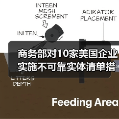 商务部对10家美国企业实施不可靠实体清单措施,28家列入出口管制控制名单(图4) 商务部对10家美国企业实施不可靠实体清单措施,28家列入出口管制控制名单(图4)