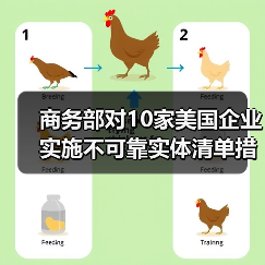 商务部对10家美国企业实施不可靠实体清单措施,28家列入出口管制控制名单(图3) 商务部对10家美国企业实施不可靠实体清单措施,28家列入出口管制控制名单(图3)