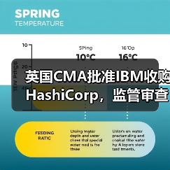 英国CMA批准IBM收购HashiCorp,监管审查结果出炉(图3) 英国CMA批准IBM收购HashiCorp,监管审查结果出炉(图3)