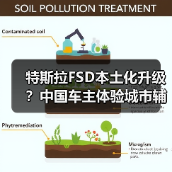 特斯拉FSD本土化升级?中国车主体验城市辅助驾驶功能上线(图1) 特斯拉FSD本土化升级?中国车主体验城市辅助驾驶功能上线(图1)