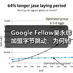 Google Fellow吴永辉加盟字节跳动，为何转向AI for Science研究？（图1）