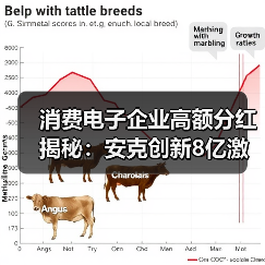 消费电子企业高额分红揭秘:安克创新8亿激励超494员工(图3) 消费电子企业高额分红揭秘:安克创新8亿激励超494员工(图3)