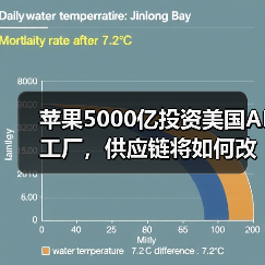 苹果5000亿投资美国AI工厂，供应链将如何改变？（图4）