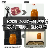 欧盟9.2亿欧元补贴支持芯片厂建设,强化欧洲数字主权(图1) 欧盟9.2亿欧元补贴支持芯片厂建设,强化欧洲数字主权(图1)