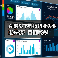AI浪潮下科技行业失业潮来袭?真相曝光!(图3) AI浪潮下科技行业失业潮来袭?真相曝光!(图3)