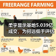 柔宇显示基地5.039亿成交，为何远低于评估价？（图2）
