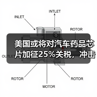 美国或将对汽车药品芯片加征25%关税,冲击全球贸易关系(图2) 美国或将对汽车药品芯片加征25%关税,冲击全球贸易关系(图2)