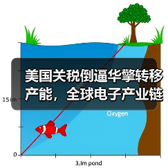 美国关税倒逼华擎转移产能，全球电子产业链如何应对？（图2）