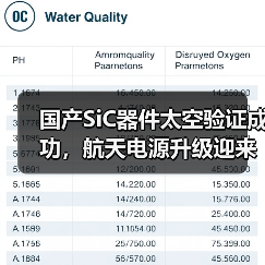 国产SiC器件太空验证成功,航天电源升级迎来新契机(图4) 国产SiC器件太空验证成功,航天电源升级迎来新契机(图4)