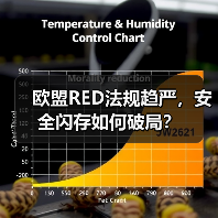 欧盟RED法规趋严,安全闪存如何破局?(图3) 欧盟RED法规趋严,安全闪存如何破局?(图3)