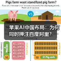苹果AI中国布局:为何同时押注百度阿里?(图3) 苹果AI中国布局:为何同时押注百度阿里?(图3)