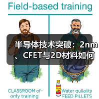 半导体技术突破:2nm、CFET与2D材料如何破解算力瓶颈?(图3) 半导体技术突破:2nm、CFET与2D材料如何破解算力瓶颈?(图3)