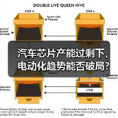 汽车芯片产能过剩下,电动化趋势能否破局?(图4) 汽车芯片产能过剩下,电动化趋势能否破局?(图4)