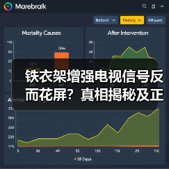 铁衣架增强电视信号反而花屏?真相揭秘及正确方法(图1) 铁衣架增强电视信号反而花屏?真相揭秘及正确方法(图1)