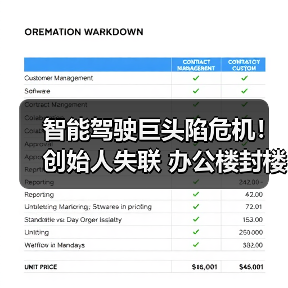 智能驾驶巨头陷危机!创始人失联 办公楼封楼背后真相(图3) 智能驾驶巨头陷危机!创始人失联 办公楼封楼背后真相(图3)