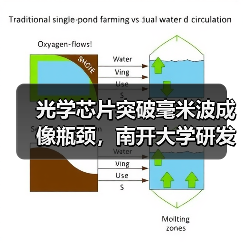 光学芯片突破毫米波成像瓶颈,南开大学研发高灵敏度探测技术(图2) 光学芯片突破毫米波成像瓶颈,南开大学研发高灵敏度探测技术(图2)