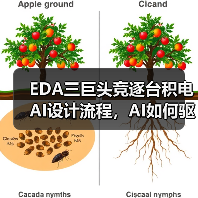 EDA三巨头竞逐台积电AI设计流程,AI如何驱动半导体变革(图1) EDA三巨头竞逐台积电AI设计流程,AI如何驱动半导体变革(图1)