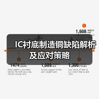 IC衬底制造铜缺陷解析及应对策略(图2) IC衬底制造铜缺陷解析及应对策略(图2)
