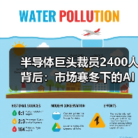 半导体巨头裁员2400人背后：市场寒冬下的AI突围战（图2）
