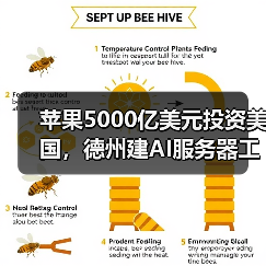 苹果5000亿美元投资美国，德州建AI服务器工厂（图3）