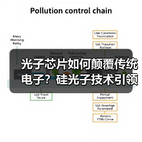 光子芯片如何颠覆传统电子?硅光子技术引领未来数据传输(图4) 光子芯片如何颠覆传统电子?硅光子技术引领未来数据传输(图4)