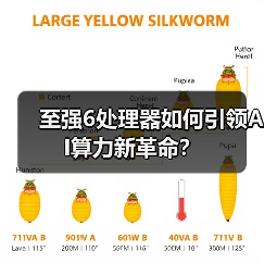 至强6处理器如何引领AI算力新革命?(图3) 至强6处理器如何引领AI算力新革命?(图3)