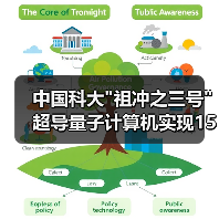 中国科大