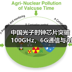 中国光子时钟芯片突破100GHz,6G通信与AI计算迎来革命性提升(图1) 中国光子时钟芯片突破100GHz,6G通信与AI计算迎来革命性提升(图1)