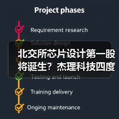 北交所芯片设计第一股将诞生?杰理科技四度闯关IPO(图1) 北交所芯片设计第一股将诞生?杰理科技四度闯关IPO(图1)