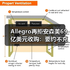 Allegro再拒安森美69亿美元收购:要约不充分引争议(图2) Allegro再拒安森美69亿美元收购:要约不充分引争议(图2)
