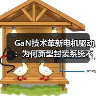 GaN技术革新电机驱动:为何新型封装系统不可或缺?(图2) GaN技术革新电机驱动:为何新型封装系统不可或缺?(图2)