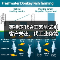 英特尔18A工艺测试引客户关注,代工业务能否逆袭?(图3) 英特尔18A工艺测试引客户关注,代工业务能否逆袭?(图3)