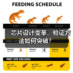 芯片设计变革,验证方法如何突破?(图1) 芯片设计变革,验证方法如何突破?(图1)