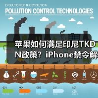 苹果如何满足印尼TKDN政策？iPhone禁令解除背后的承诺（图3）