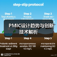PMIC设计趋势与创新技术解析（图2）