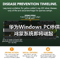 华为Windows PC停供,鸿蒙系统即将崛起(图4) 华为Windows PC停供,鸿蒙系统即将崛起(图4)