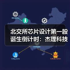 北交所芯片设计第一股诞生倒计时:杰理科技四度闯关 IPO(图3) 北交所芯片设计第一股诞生倒计时:杰理科技四度闯关 IPO(图3)