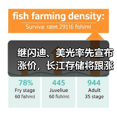 继闪迪、美光率先宣布涨价,长江存储将跟涨10%(图2) 继闪迪、美光率先宣布涨价,长江存储将跟涨10%(图2)